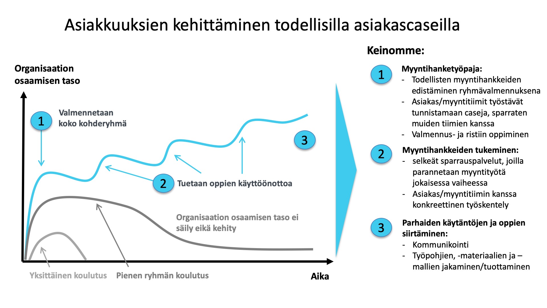 Rsult - Asiakkuuksien ja ratkaisumyynnin kehittäminen