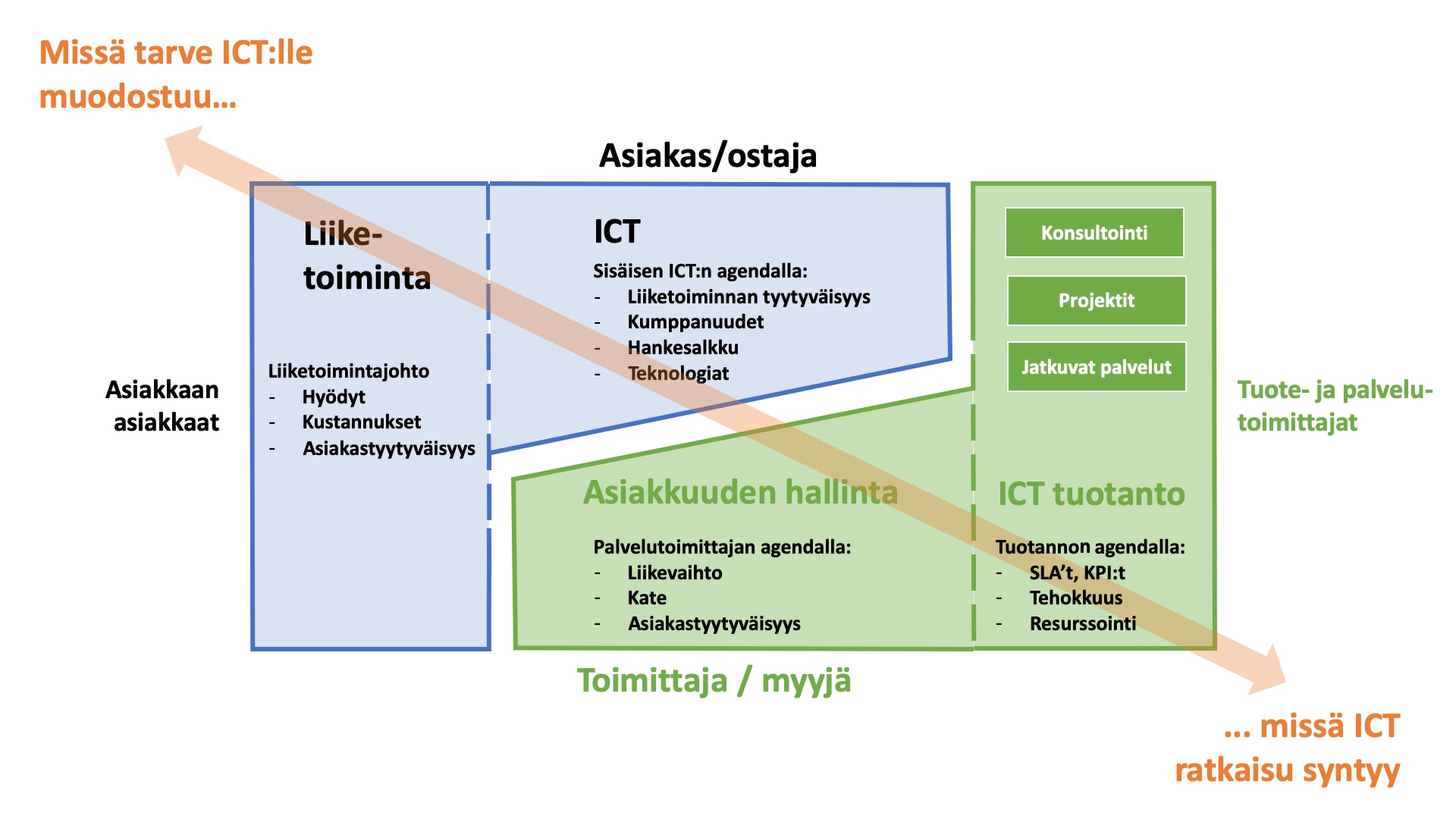 Rsult - Missiomme - genremme mukaan 'blueprinttinä'