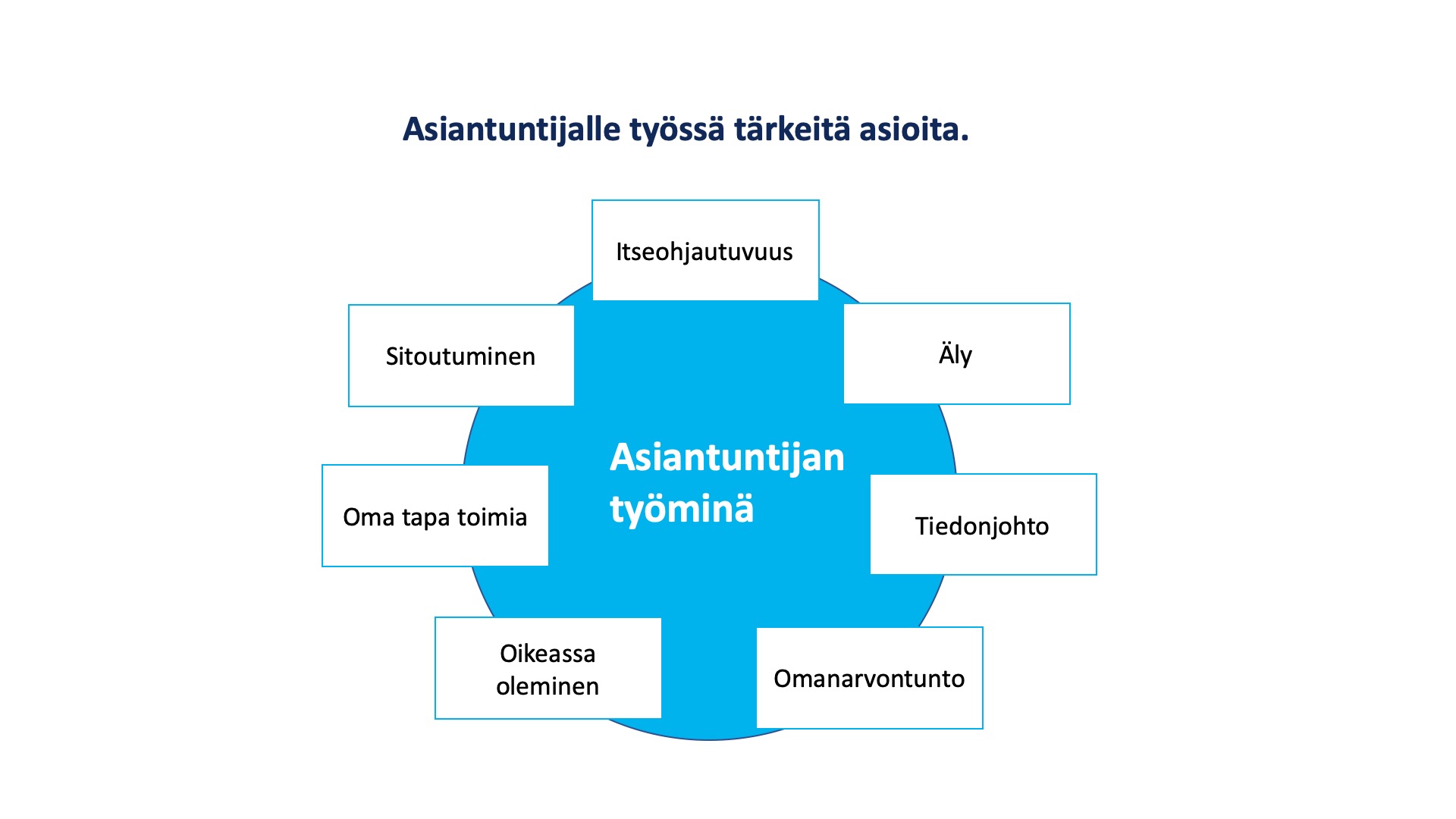 Rsult - Asiantuntijoiden myynnillisyyden kehittäminen