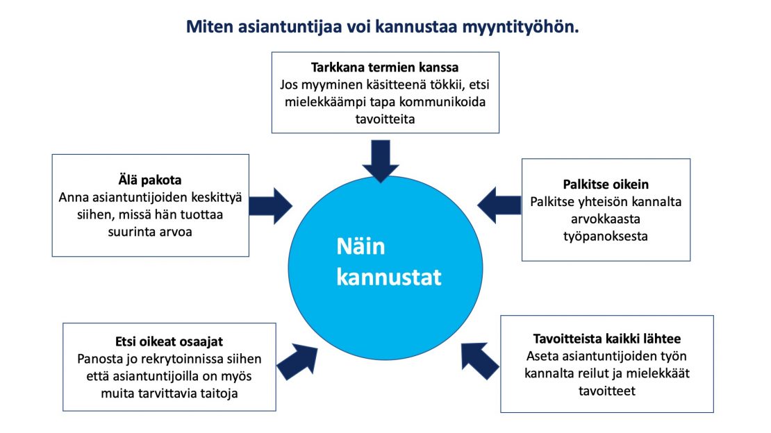 Rsult - Asiantuntijoiden myynnillisyyden kehittäminen