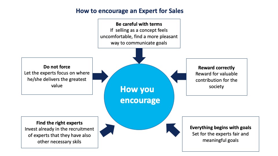 Rsult - Developing experts sales skills