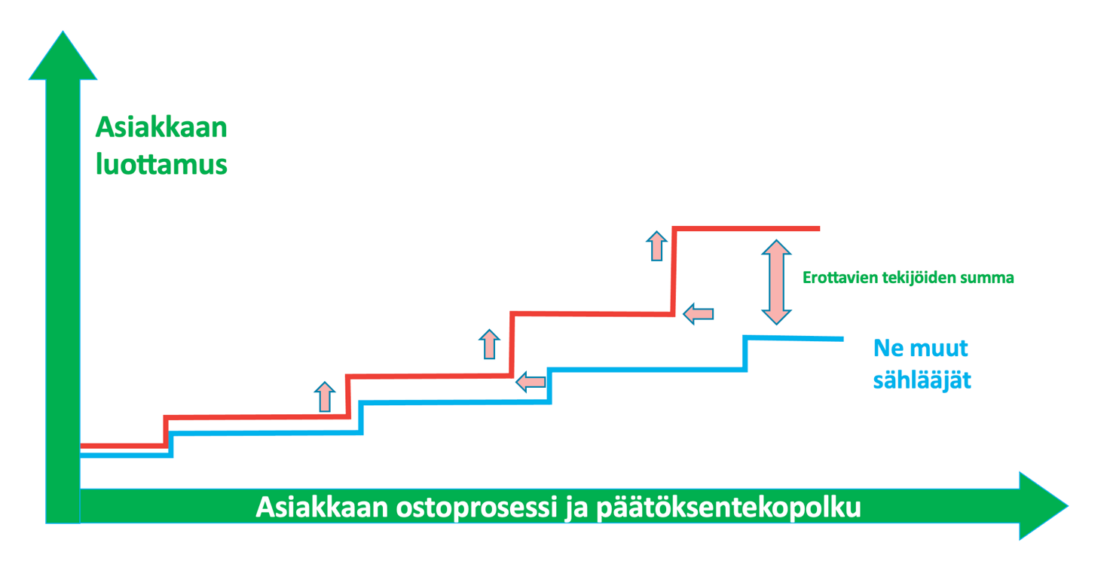 Rsult - Saneeraustyömaan sujuvampi arki