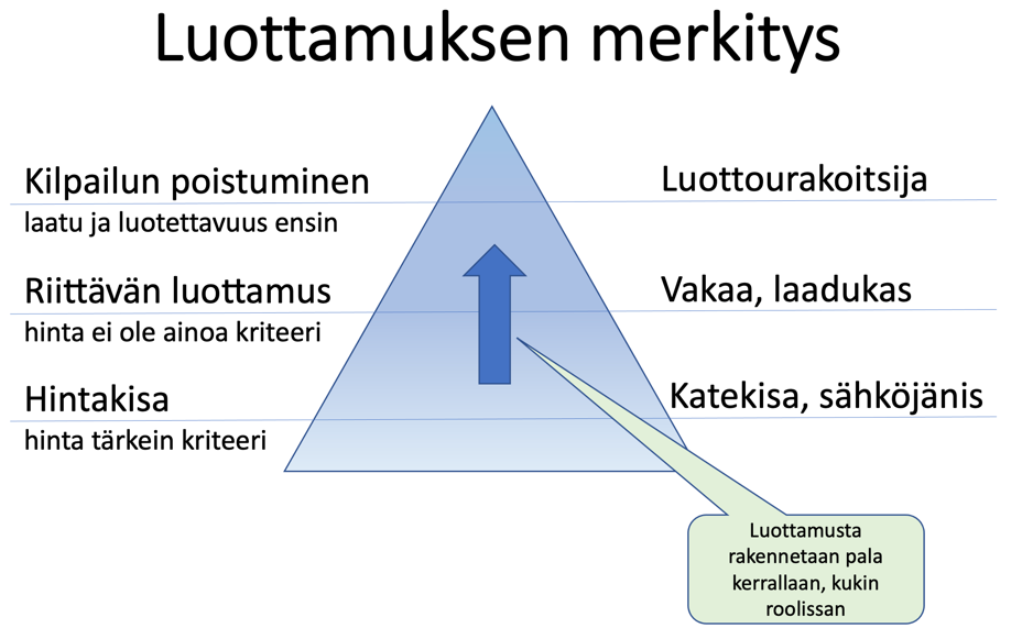 Rsult - Saneeraustyömaan sujuvampi arki