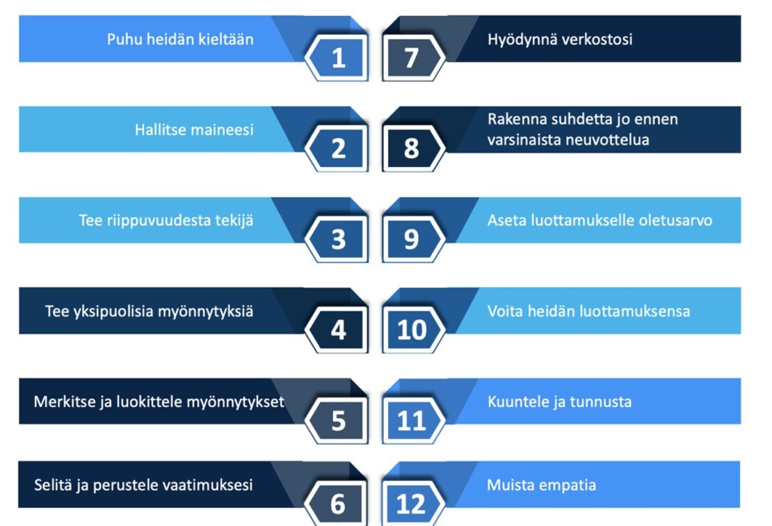 Rsult - Kuinka rakentaa luottamusta neuvottelussa